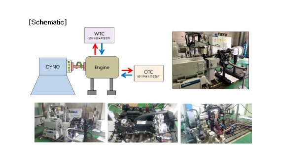 자동차부품연구원 실차적응(Vehicle adoptive) 시험 모식도 및 이미지