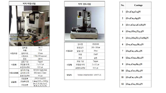 박막의 마찰시험 및 경도시험 조건