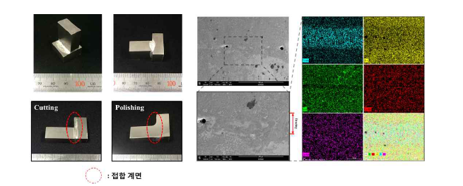 Zr84.1Cu10.4Si5.5 합금 접합 후 사진과 접합부 조직 및 mapping 분석 결과