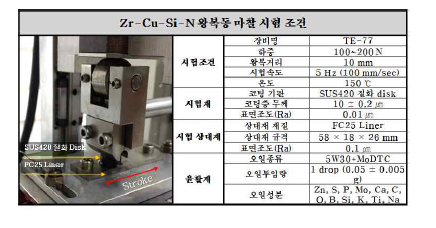 Zr-Cu-Si-N 코팅의 왕복동 마찰 시험 조건