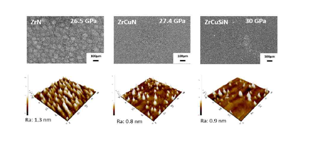 ZrN, ZrCuN, ZrCuSiN 코팅의 SEM, AFM 결과 (한국생산기술연구원)