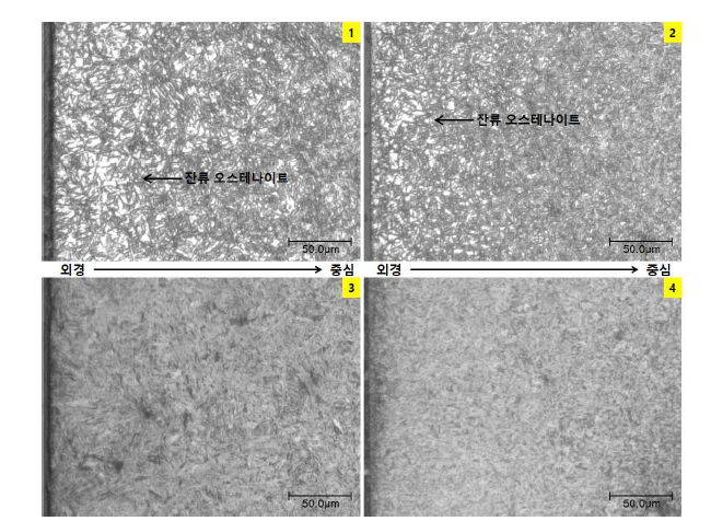 열처리 핀의 미세조직 분석 : (1)침탄, (2)침탄침질, (3)침탄+심냉, (4)침탄침질+심냉