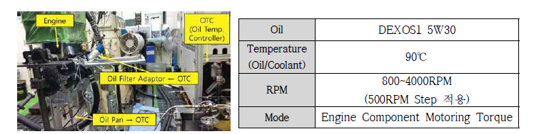 Engine Motoring Tester 장비 사진 및 마찰/마모 평가 시험조건