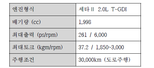 실차시험 조건