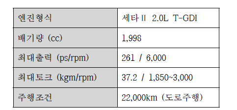 실차시험 조건