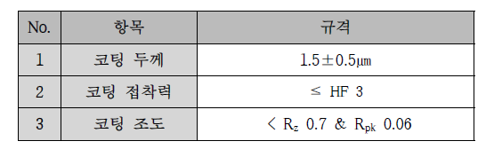 ZrCuSiN 코팅 핀 주요 품질 규격