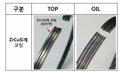 ZrCuSi계 코팅된 피스톤 링 종류별 외주면 형상