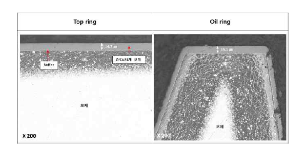 ZrCuSi계 코팅된 피스톤 링의 기능부(외주면) 단면 결과