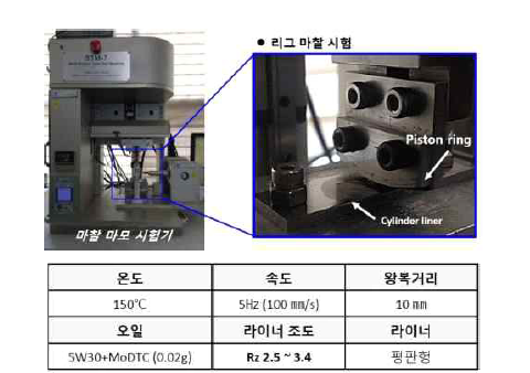 왕복동시험기, 마찰계수 및 내스커핑서 시험장치 및 시험조건