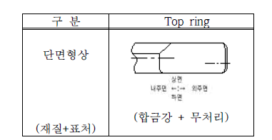 ZrCuSiN 코팅 Piston ring 사양