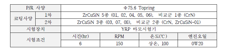 마모시험 조건