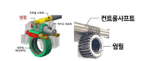 연속가변밸브기구 구조