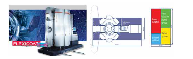 HAUZER社의 PVD·PACVD 방식의 FLEXICOAT 1500 사진 및 개략도