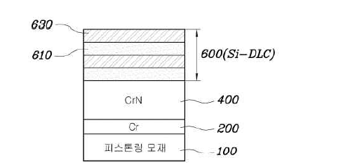 국내 H社 의 부품 코팅 관련 특허