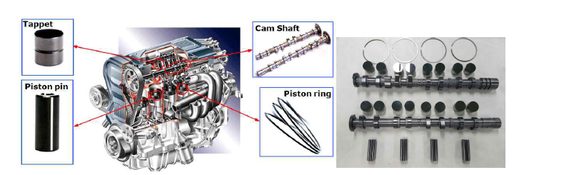 금속다성분계 고기능성 저마찰 코팅을 적용할 연소엔진용 부품 사진
