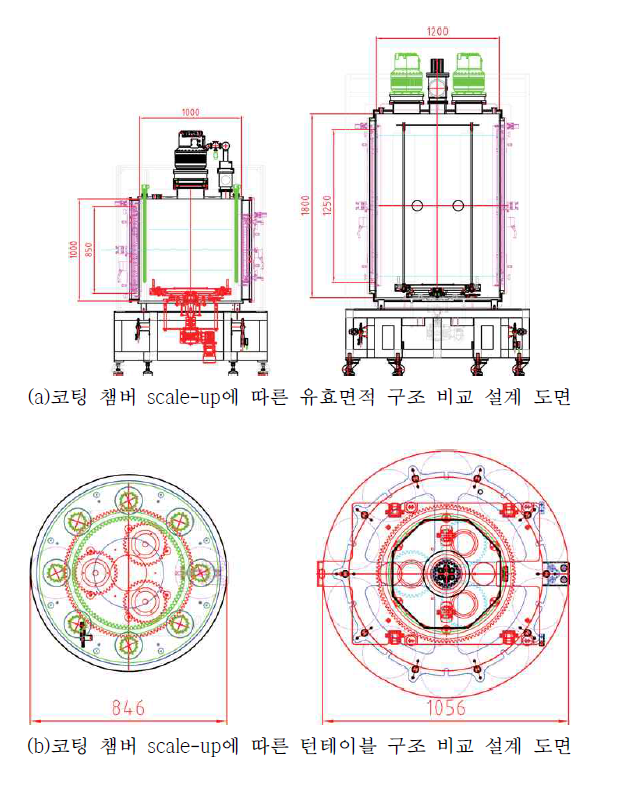 코팅장비 scale-up에 따른 코팅 균일도 면적 및 로딩 면적 구조