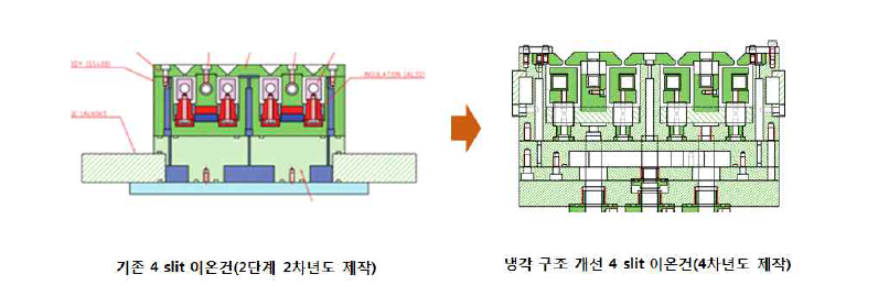 냉각 구조가 개선된 4 slit 이온건 비교 사진