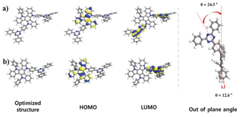 2차년도 분자 구조와 HOMO, LUMO 분포 및 out-of-plane 현상