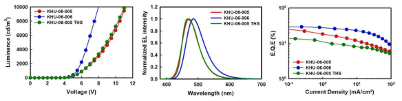 KHU-06-005, KHU-087(=KHU-06-006) 소자 평가 결과