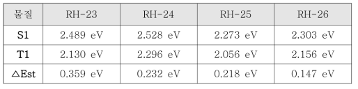 Red host simulation value