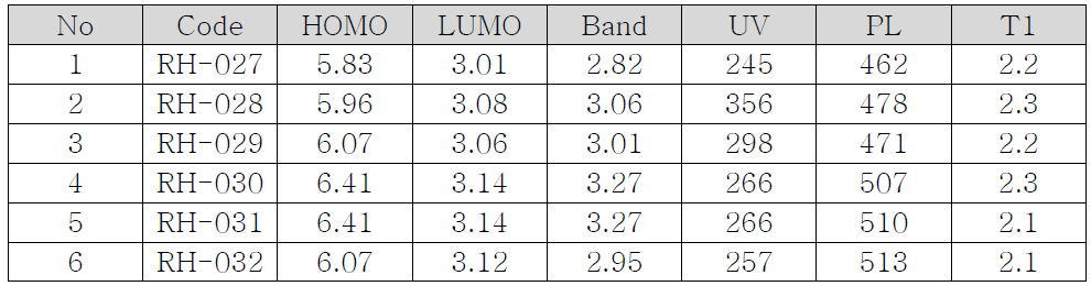 합성 재료 Optical properties