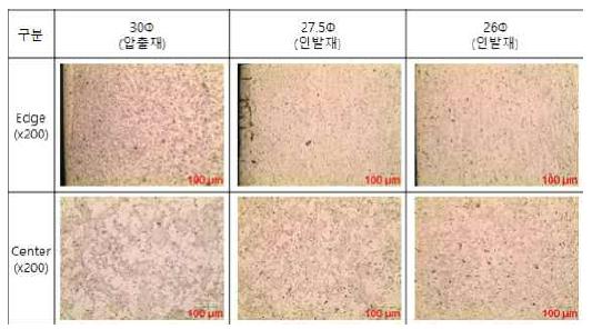 Al-5.8Zn-2.3Mg 합금 압출재 및 인발재의 미세조직