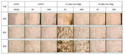 5inch Al-Zn-Mg계 합금 소재의 미세조직 (T6 상태)