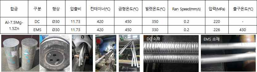 7inch Al-7.5Mg-1.5Zn계 합금 고용질 알루미늄 합금의 압출