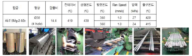 9inch Al-7.5Mg-2.0Zn계 합금의 압출