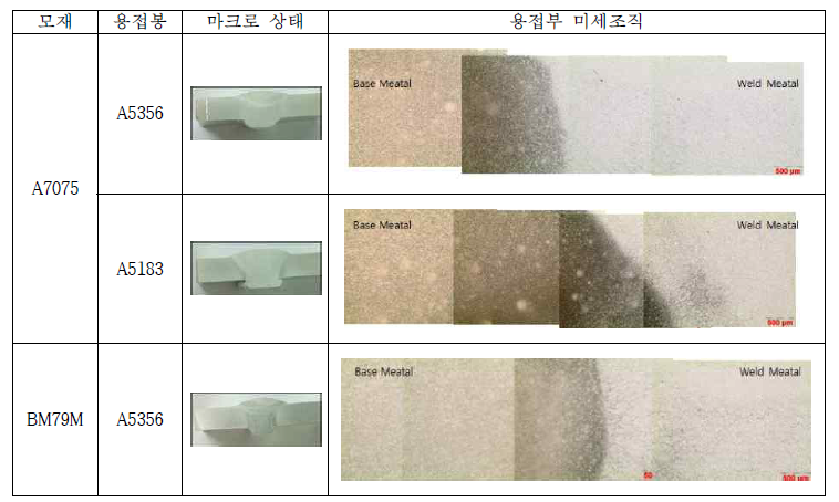 용접부 마크로 및 마이크로 조직