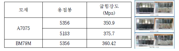 용접부 굽힘시험 결과