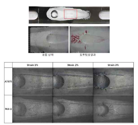 Al-5.8Zn-2.3Mg 합금 및 A7075소재의 Varestraint 시험 결과