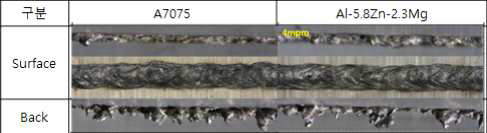 고용질 합금의 레이져 용접부 외관