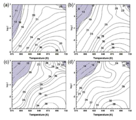 Processing maps for the as-cast Al alloys at strains of (a) 0.2, (b) 0.4, (c) 0.6 and (d) 0.8