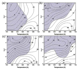 Processing maps for the homogenized Al alloys at strains of (a) 0.2, (b) 0.4, (c) 0.6 and (d) 0.8