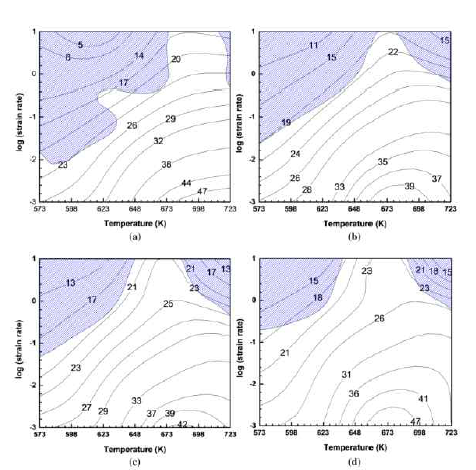 Power dissipation maps and instability maps at different strains of (a) 0.2, (b) 0.4, (c) 0.6, and (d) 0.8 for the as-cast EMS alloy