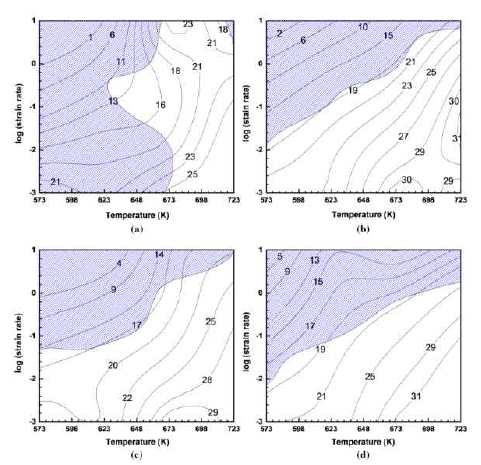 Power dissipation maps and instability maps at different strains of (a) 0.2, (b) 0.4, (c) 0.6, and (d) 0.8 for the homogenized 7075 alloy