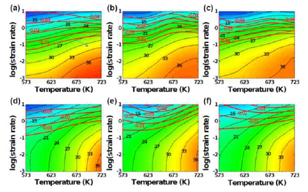 The processing maps of the as-cast alloy at e values of (a) 0.2, (b) 0.6 and (c) 1.0. The processing maps of the extruded alloy at e values of (d) 0.2, (e) 0.6 and (f) 1.0