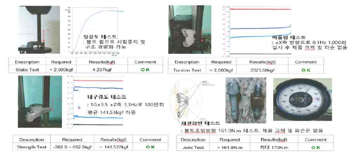 엔진서포트브라켓 평가