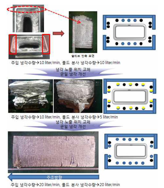 Al 몰드 균일 냉각능 제어를 위한 냉각수 위치 및 유입량 조절