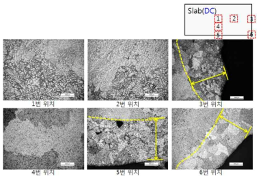 Al-6Zn-3Cu-1Mg합금의 DC 연주 슬라브 부위별 미세조직