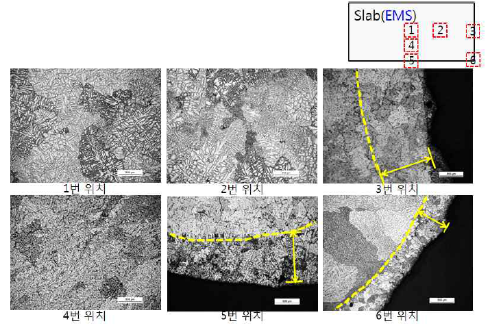 Al-6Zn-3Cu-1Mg합금의 EMS 연주 슬라브 부위별 미세조직