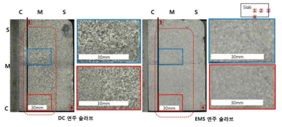 150*300mm Al-6Zn-3Cu-1Mg합금 연주 슬라브 거시 및 미세조직