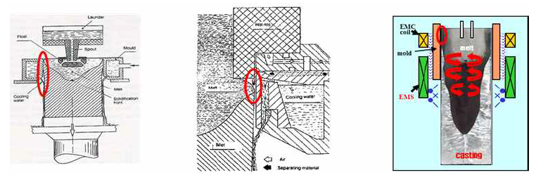 알루미늄 합금 빌렛 및 연속주조방법(Direct Chill, Hot top, 전자기연속주조 順)