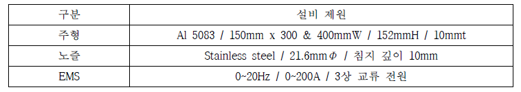 실험설비 주요 제원