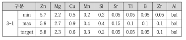 3차년도 압출용 고용질 알루미늄 합금 설계 조성 (wt%)
