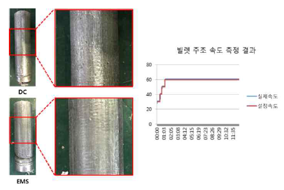 2차년 개발 알루미늄 합금 직경 180mm 연주 빌렛 외관 및 주속측정