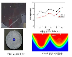 알루미늄 용탕 Pool depth 측정 결과