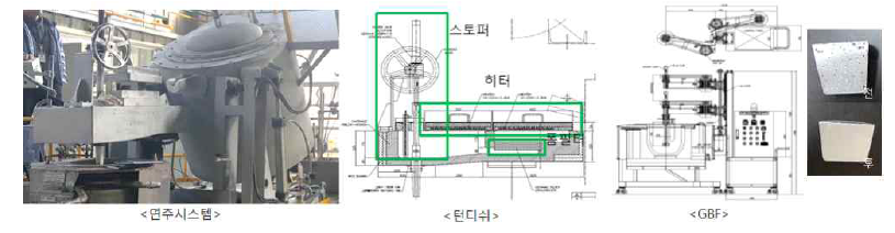 개선된 연주시스템(용해로, 턴디쉬, GBF) 및 용탕품질 개선사례