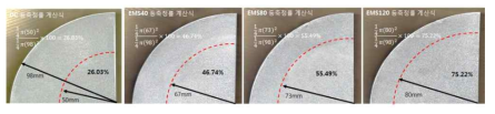 연주공정에 따른 직경 200mm DC 및 EMS(40, 80, 120A)빌렛 등축정률 변화